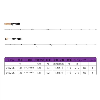 FOR CURTIS トラウトロッド テンリュウ(TENRYU) レイズ(Rayz) RZ542B-L(Jerkin) 2020 (お